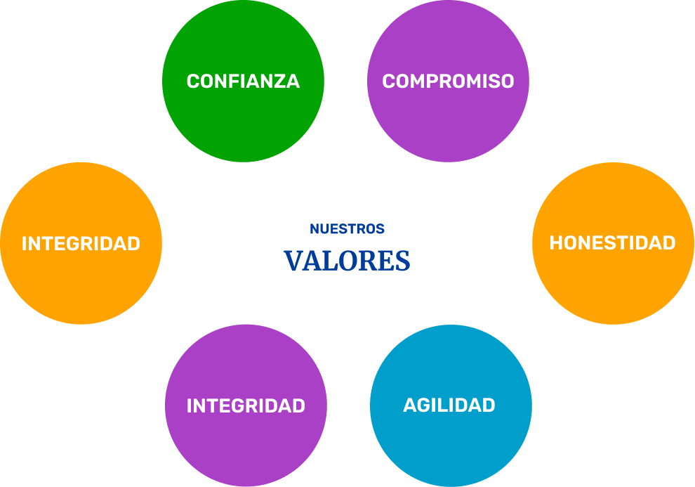 valores español